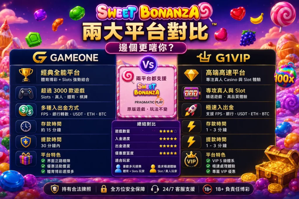 gameone vs g1vip